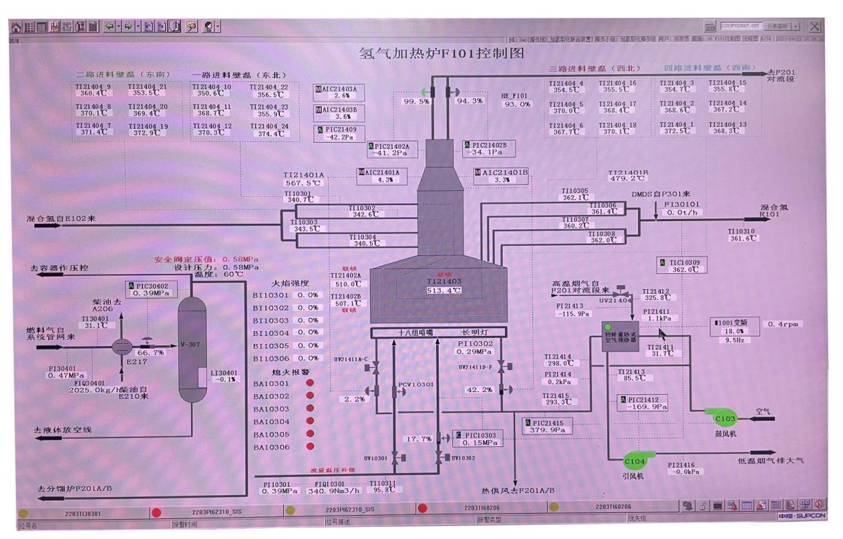 工業(yè)爐儀控系統解決方案